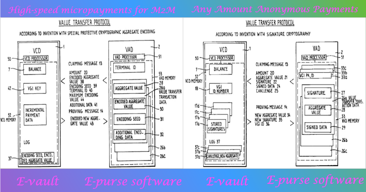 n-count patent