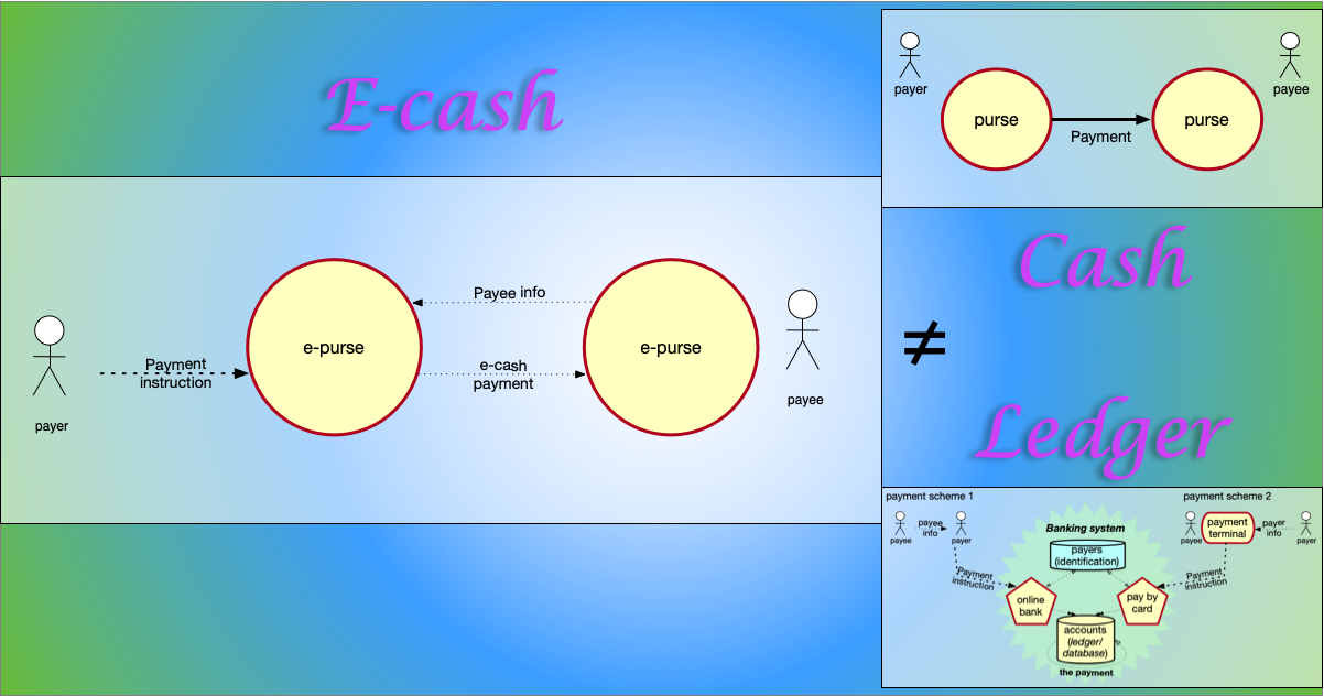 three currencies